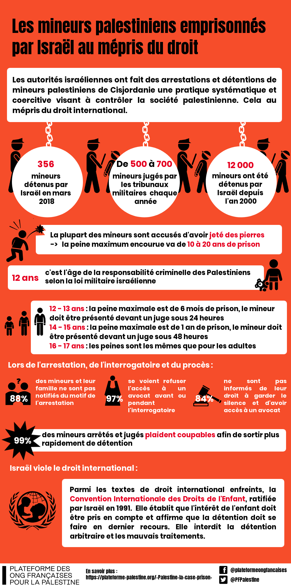 infographie-enfants_emprisonnes-2.png
