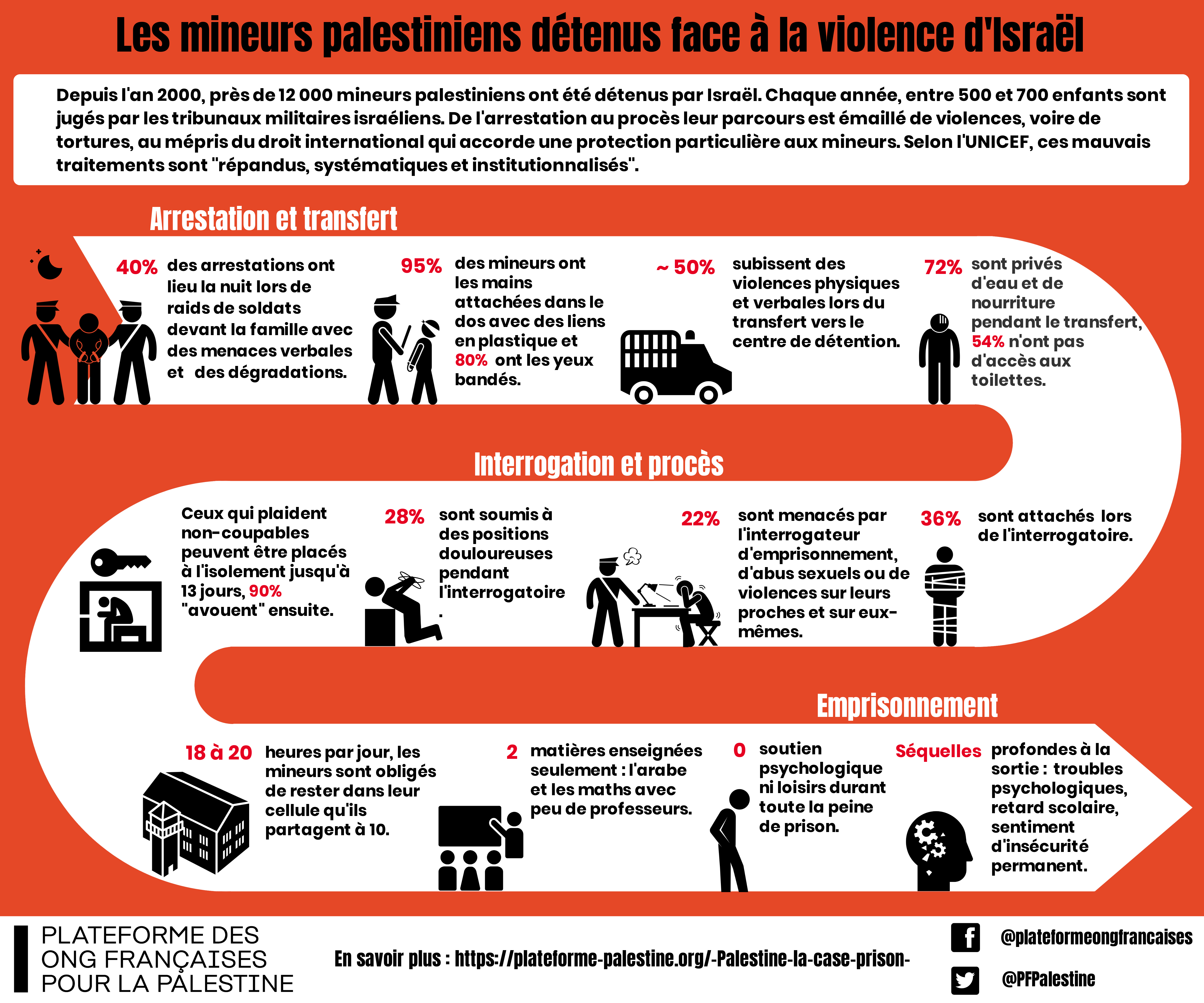 infographie-mineurs_face_a_la_violence.png