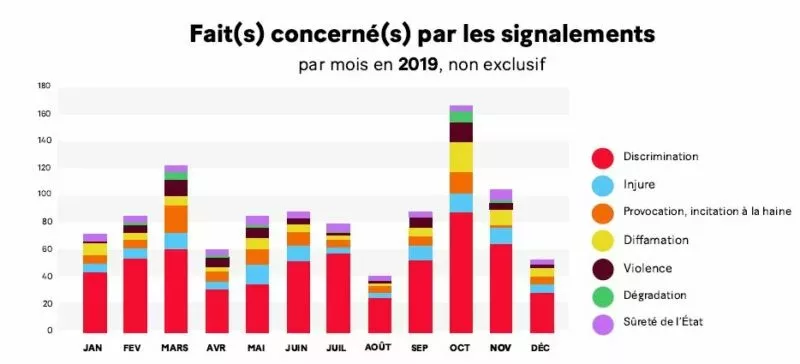 statistiques_rapport_ccif_2020-jpg-webp.webp