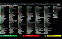 Situation en Palestine : embarras en Europe face à un nouveau recours auprès de la Cour internationale de Justice (CIJ)