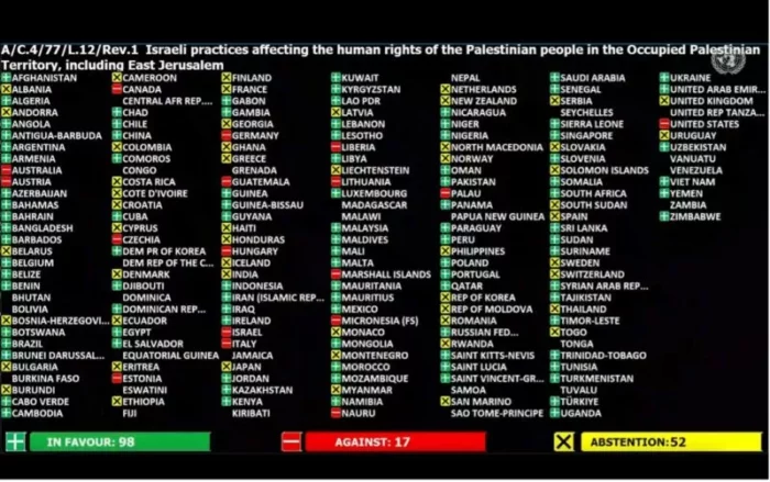 israel parctices jpg Situation en Palestine : embarras en Europe face à un nouveau recours auprès de la Cour internationale de Justice (CIJ)