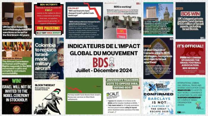 indicateursBDS Indicateurs de l’impact global du mouvement BDS : juillet – décembre 2024