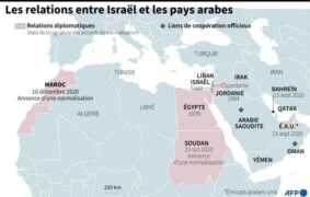 relations israel pays arabes Les dirigeants arabes et la Palestine : entre raison d’État, lâcheté et trahison