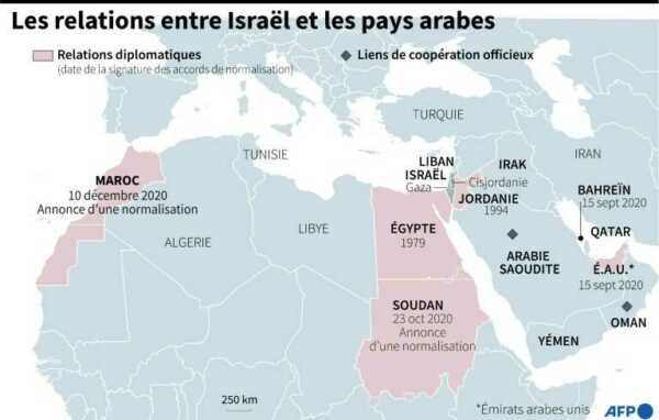 relations israel pays arabes Les dirigeants arabes et la Palestine : entre raison d’État, lâcheté et trahison