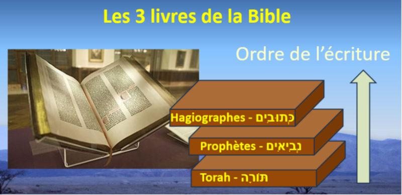 Ouaknine juif 1 Qui est juif ?